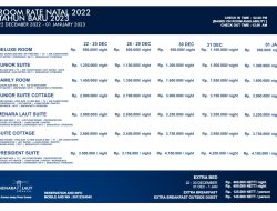 Libur Nataru, Ini Daftar Harga Kamar di Hotel Menara Laut Pangandaran
