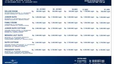 Libur Nataru, Ini Daftar Harga Kamar di Hotel Menara Laut Pangandaran