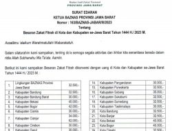 Ini Besaran Zakat Fitrah 2023 di Jawa Barat, Pangandaran Terendah