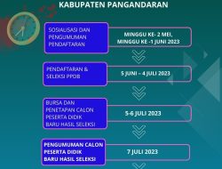 Jadwal PPDB PAUD, SD dan SMP di Pangandaran