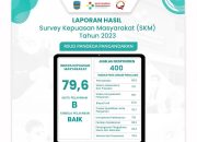 Ini Hasil Survei Kepuasan Masyarakat 2023 Terhadap RSUD Pandega Pangandaran