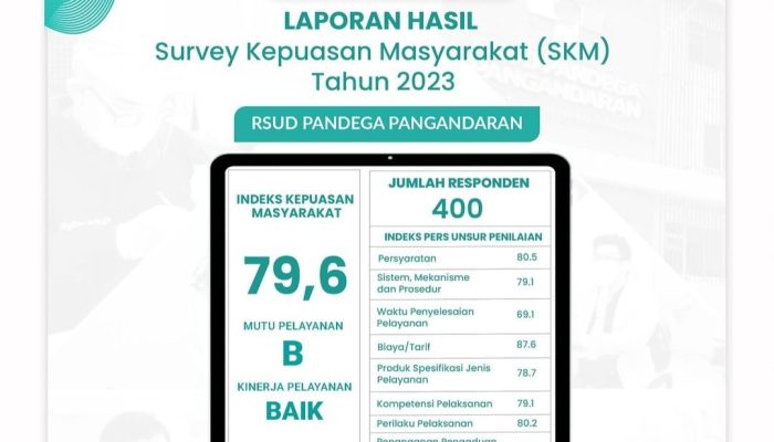 Ini Hasil Survei Kepuasan Masyarakat 2023 Terhadap RSUD Pandega Pangandaran