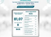 Pelayanan di RSUD Pandega Pangandaran, Kepuasan Masyarakat Capai 81, 07 Persen