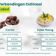 Edukasi RSUD Pandega Pangandaran, Perbandingan Kalori Menu Berbuka