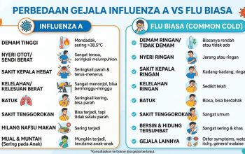 RSUD Pandega Pangandaran Ingatkan Warga, Kenali Gejala Influenza A dan Risiko Komplikasinya