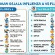 RSUD Pandega Pangandaran Ingatkan Warga, Kenali Gejala Influenza A dan Risiko Komplikasinya